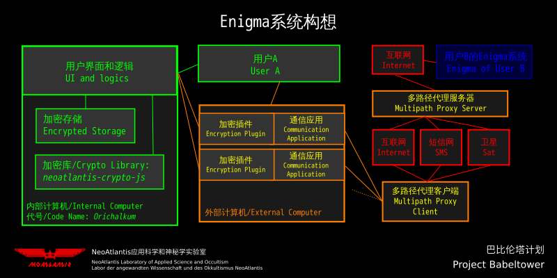 结构图